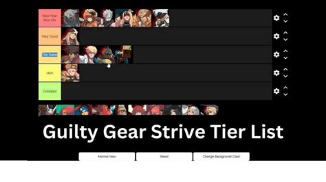 Guilty Gear Strive Tier List If You Are A Lover Of Fighting Games