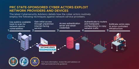 Stealth Mode Chinese Cyber Espionage Actors Continue To Evolve Tactics