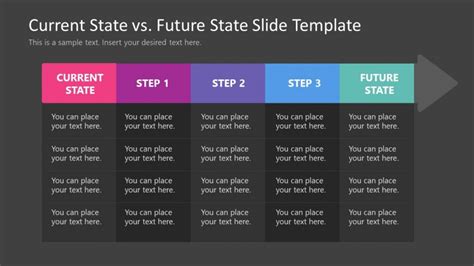 Table Slide with Dark Background - Current State Vs. Future State ...