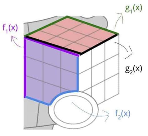 Desmos Art Definitive Guide To Computational Sketching Math Vault