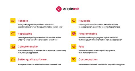 List Of Some Advantages And Disadvantages Of Automation Testing