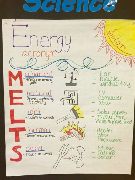 Energy Acronym Melts Anchor Chart For 4th Grade Science Picture Only