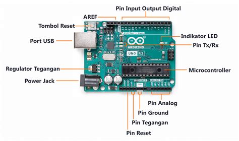 Apa Itu Arduino Macam Macam Arduino Dan Bagian Bagian Dari Hot Sex