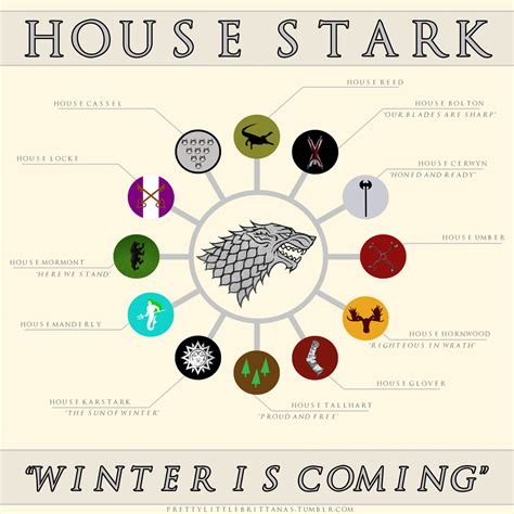 House Stark And Vassal Houses