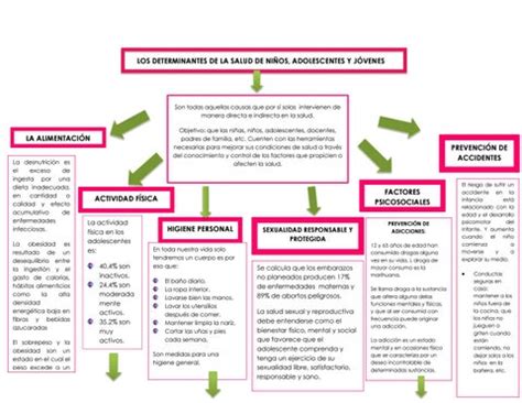 Mapa Conceptual Problemas De El Metodo Ingenieril By Yulizan Issuu