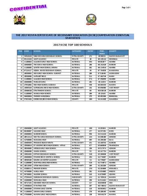 2017 Kcse Top 100 Schools Nationally Pdf Kenya