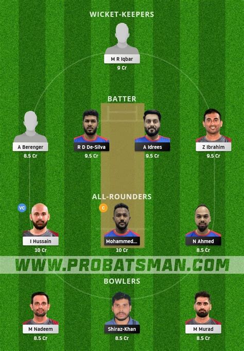 KUW Vs QAT Dream11 Prediction With Stats Pitch Report Player Record