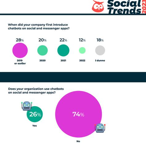 Favourite Takeaways Hootsuite Social Media Trends Report Reputiva