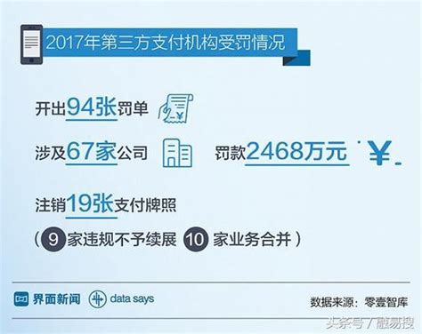 央行的決心！支付寶微信都面臨2500萬巨額罰單？ 每日頭條