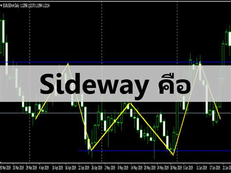 Sideway คือ อะไร พื้นฐานการเทรด Thaibrokerforex อธิบายอย่างละเอียด