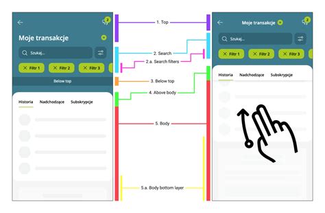 Design System in Large Flutter Apps: How to Build It? - LeanCode