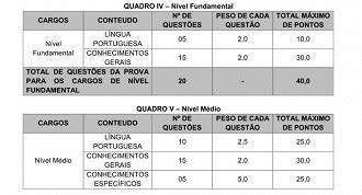 Concurso Prefeitura de São Brás AL 2023 tem inscrições reabertas