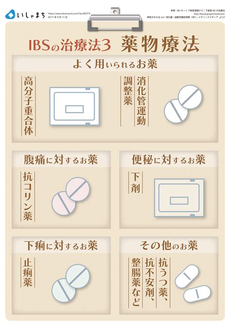 繰り返すお腹の痛み過敏性腸症候群（ibs）の治療法って？ いしゃまち