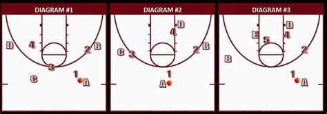 HOOP THOUGHTS: MAXIMIZING THE SHELL DRILL