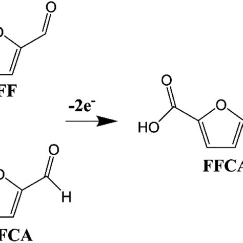 Oxidation Scheme Of Hmf To Fdca Furan Dicarboxylic Acid In