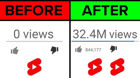 How To Get M Views On Youtube Shorts Every Time You Post New Method