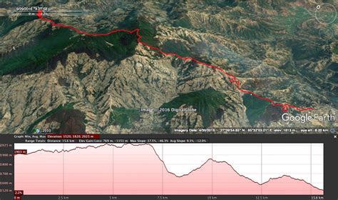 Nagarkot to Dhulikhel Hiking Route Details + GPS Map