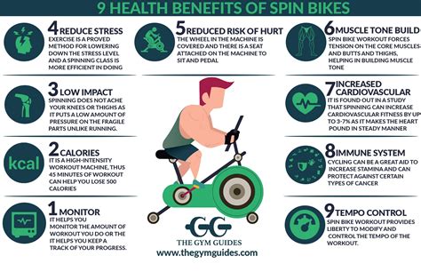 Spin Bike Benefits: 10+ Cycling Benefits #4 Shocking - The Gym Guides