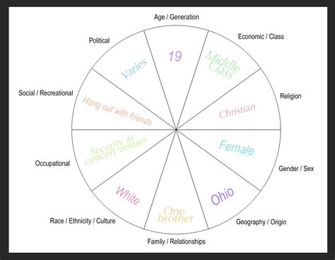 Identity Chart Jennas Art