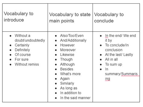 Social Media Vocabulary Ielts Speaking Lessons For Ielts Leap Scholar