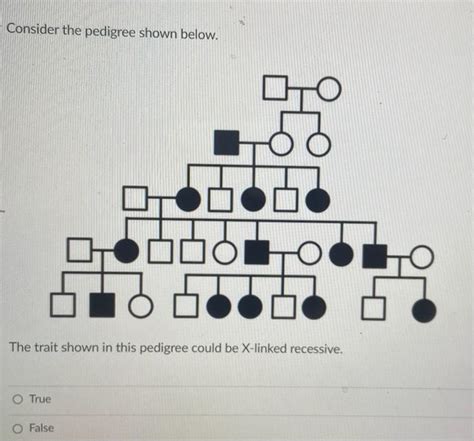 Solved Consider The Pedigree Shown Below The Trait Shown In Chegg