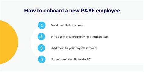 New Starter Checklist For PAYE What You Need To Know StaffCircle