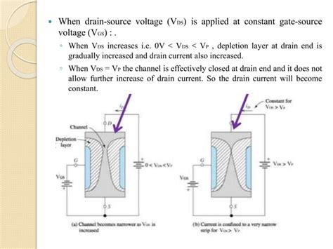 Field Effect Transistor Ppt Ppt