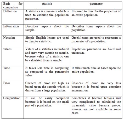 Solved Chapter Problem Qc Solution The Statistical Imagination