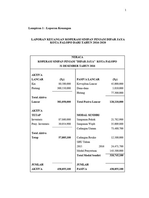 Laporan Keuangan Koperasi Pdf