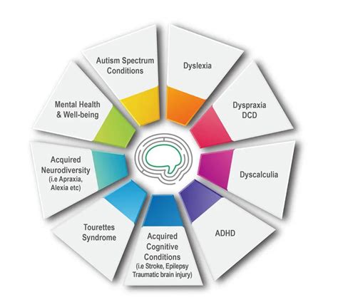 What Is Neurodivergent Personality Marin Wellness Counseling