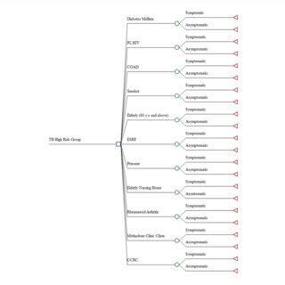 | Decision Tree Model. | Download Scientific Diagram