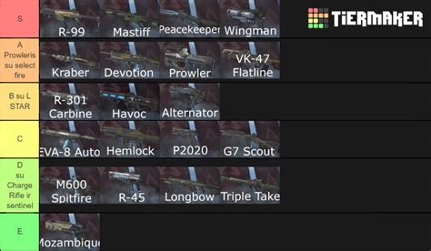 Apex Legends Weapons Tier List (Community Rankings) - TierMaker