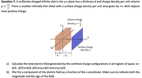 Solved Question A Uniformly Charged Infinite Slab In The V Z Plane