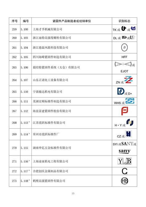 经确认的紧固件制造者识别标志 公告10号标准化全国技术