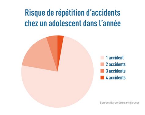 Comprendre les conduites à risque à ladolescence mpedia fr