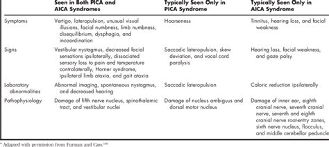 Aica Stroke