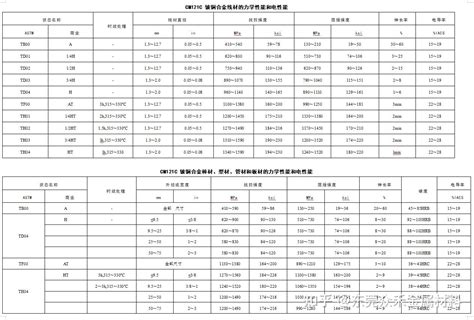 Cm121c 铍铜 化学成份力学性能 知乎