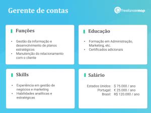 O que faz um gerente de contas? | Perfis profissionais em TI