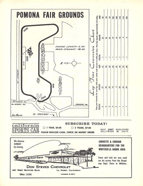 Pomona List Of Races Racing Sports Cars