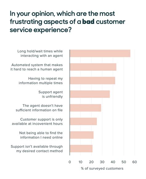 Common Customer Complaints And How To Handle Them