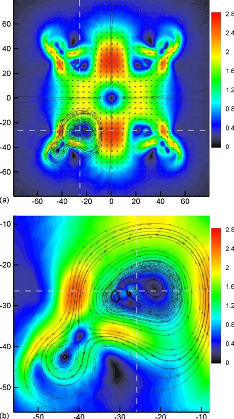 Color Online Velocity Field From Piv Measurements Ref For I