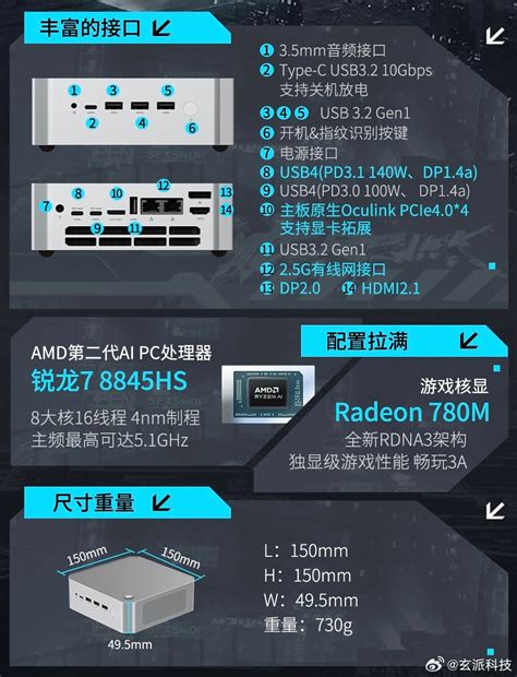 80w 性能释放、2699 元起，玄派首款迷你主机创世魔方首销主机新浪科技新浪网