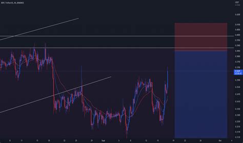 Xrpusdt Graphique Cours Xrp C Tether Tradingview