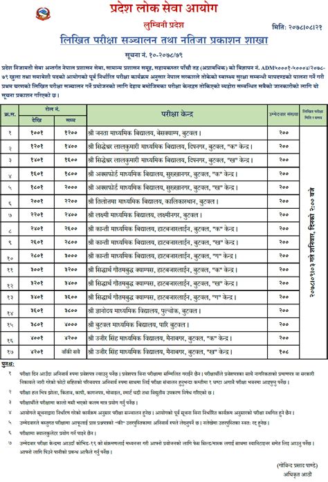 Lumbini Pradesh Lok Sewa Aayog Written Exam Center Of Administration