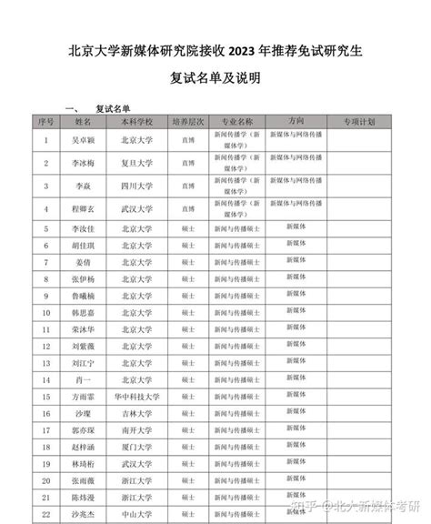 北京大学新闻与传播学院、新媒体研究院2023年推免复试名单已发布！ 知乎