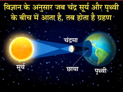 Surya Grahan Time Solar Eclipse Surya Grahan 26th December 2019 Surya Grahan Time Kab Hai