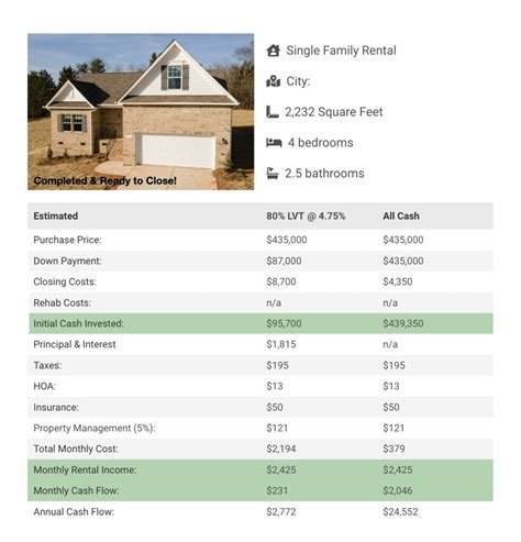 Pro Forma Template For Real Estate Development