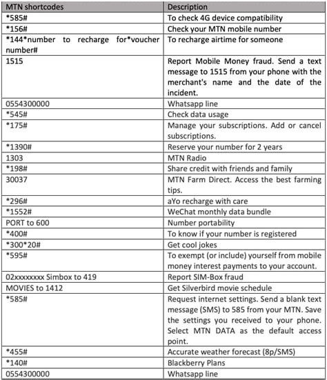 Lista De C Digos Cortos De Mtn Ghana Para Datos Llamadas Dinero M Vil