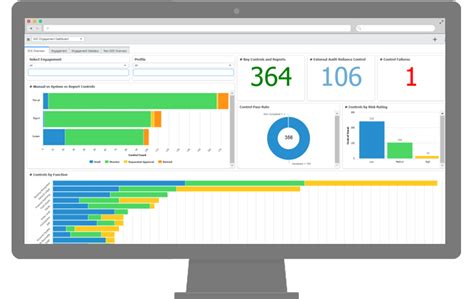 ServiceNow GRC Governance Risk And Compliance Overview