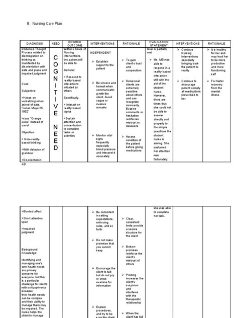 Crisis Intervention Psychiatric Nursing Nursing Care Plan Hallucination Schizophrenia